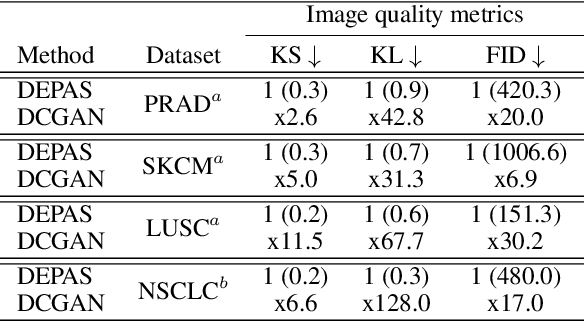 Figure 2 for DEPAS: De-novo Pathology Semantic Masks using a Generative Model