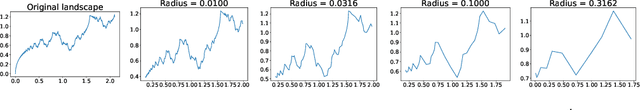 Figure 3 for Navigating loss manifolds via rigid body dynamics: A promising avenue for robustness and generalisation