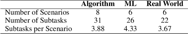Figure 2 for EduBot -- Can LLMs Solve Personalized Learning and Programming Assignments?