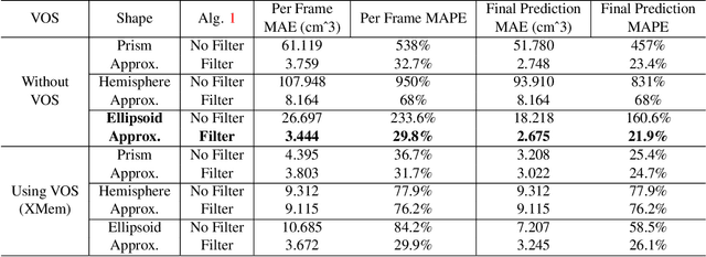 Figure 2 for How Much You Ate? Food Portion Estimation on Spoons