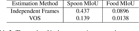 Figure 4 for How Much You Ate? Food Portion Estimation on Spoons
