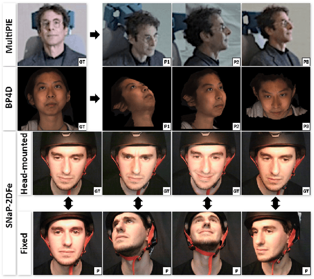 Figure 2 for eMotion-GAN: A Motion-based GAN for Photorealistic and Facial Expression Preserving Frontal View Synthesis