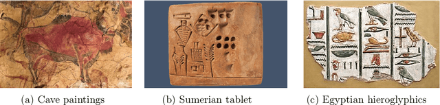 Figure 1 for Generative Visual Communication in the Era of Vision-Language Models