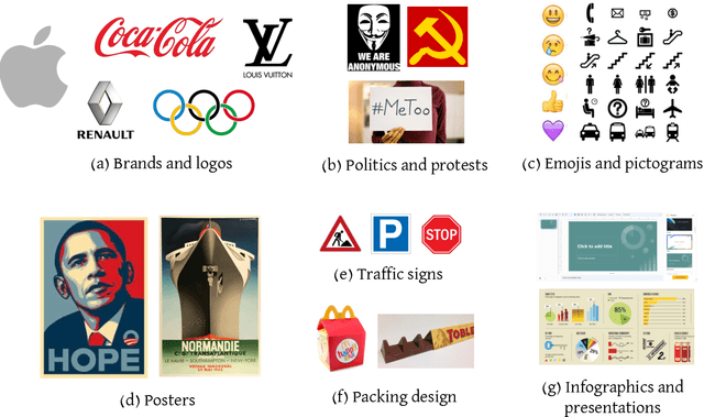 Figure 2 for Generative Visual Communication in the Era of Vision-Language Models