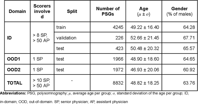 Figure 1 for Bridging AI and Clinical Practice: Integrating Automated Sleep Scoring Algorithm with Uncertainty-Guided Physician Review