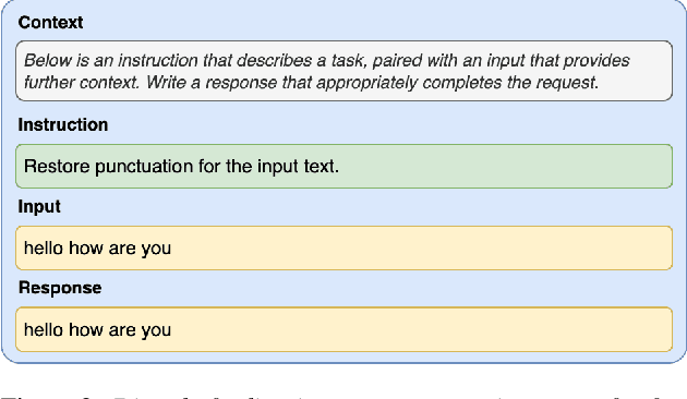 Figure 3 for LLaMA based Punctuation Restoration With Forward Pass Only Decoding