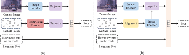 Figure 2 for A Survey of Multi-sensor Fusion Perception for Embodied AI: Background, Methods, Challenges and Prospects