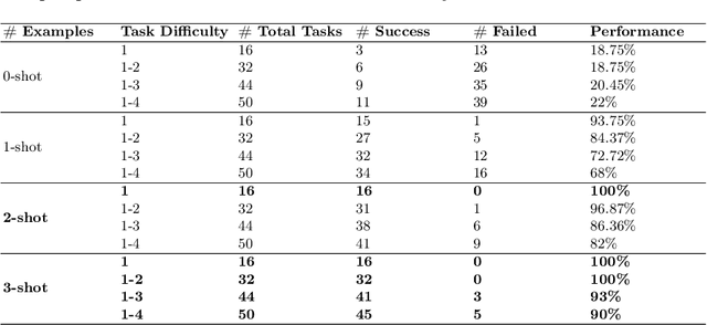 Figure 2 for GoNoGo: An Efficient LLM-based Multi-Agent System for Streamlining Automotive Software Release Decision-Making