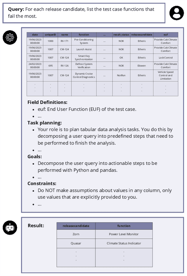 Figure 1 for GoNoGo: An Efficient LLM-based Multi-Agent System for Streamlining Automotive Software Release Decision-Making