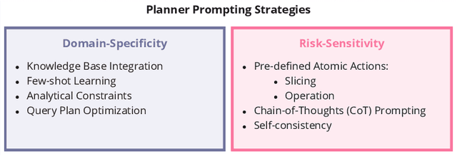 Figure 4 for GoNoGo: An Efficient LLM-based Multi-Agent System for Streamlining Automotive Software Release Decision-Making