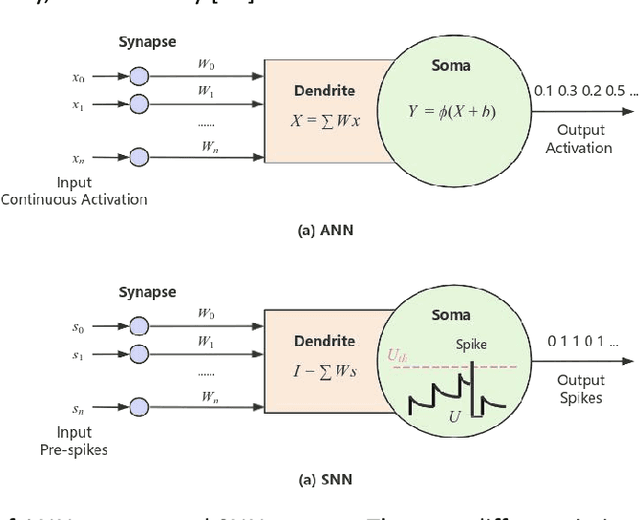Figure 1 for High-speed Low-consumption sEMG-based Transient-state micro-Gesture Recognition