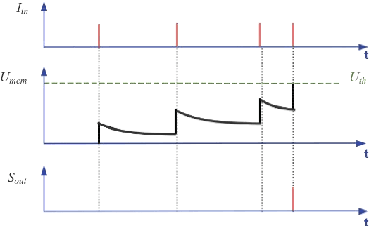 Figure 3 for High-speed Low-consumption sEMG-based Transient-state micro-Gesture Recognition