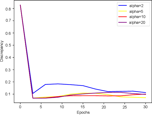 Figure 2 for Compression Repair for Feedforward Neural Networks Based on Model Equivalence Evaluation
