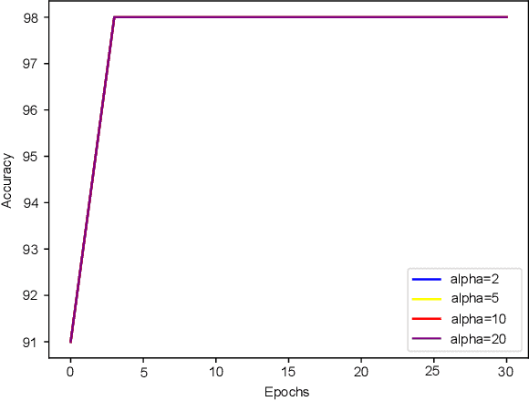 Figure 3 for Compression Repair for Feedforward Neural Networks Based on Model Equivalence Evaluation