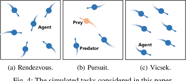 Figure 4 for Symmetry-Guided Multi-Agent Inverse Reinforcement Learning