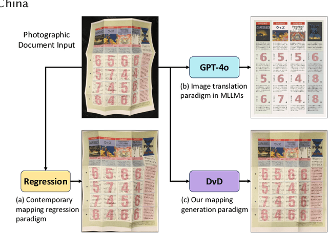 Figure 1 for DvD: Unleashing a Generative Paradigm for Document Dewarping via Coordinates-based Diffusion Model
