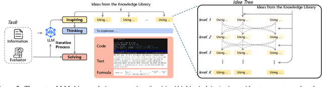 Figure 3 for CoEvo: Continual Evolution of Symbolic Solutions Using Large Language Models