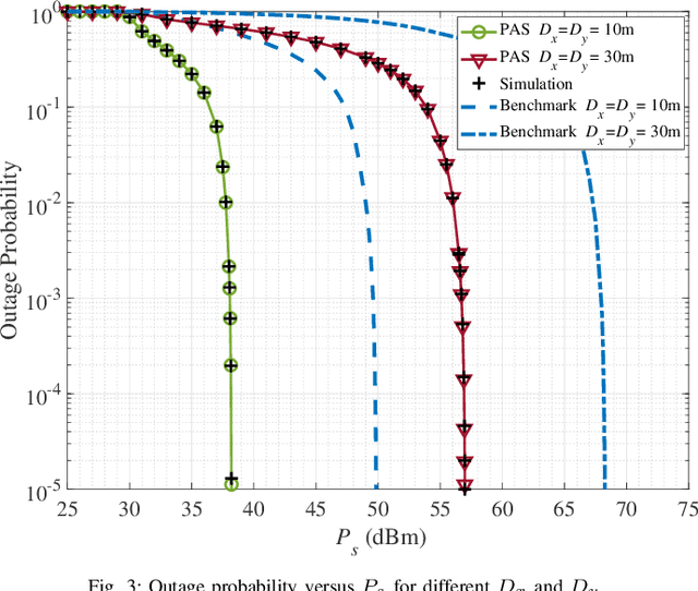 Figure 3 for Performance Analysis of Wireless-Powered Pinching Antenna Systems