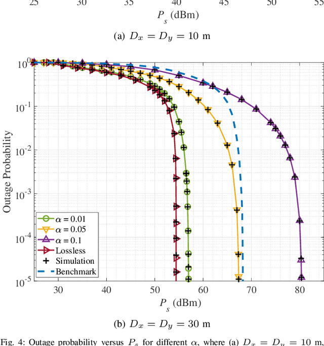 Figure 4 for Performance Analysis of Wireless-Powered Pinching Antenna Systems