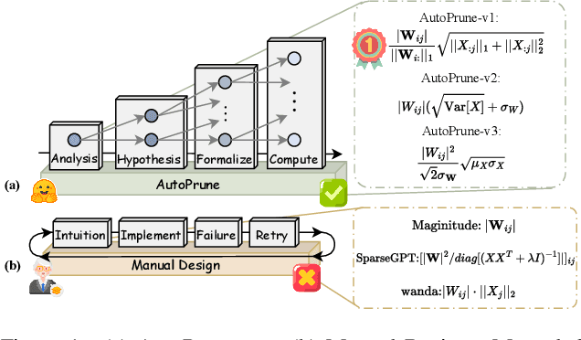 Figure 1 for Breaking Expert Knowledge Limits: Self-Pruning for Large Language Models