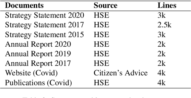 Figure 3 for gaHealth: An English-Irish Bilingual Corpus of Health Data