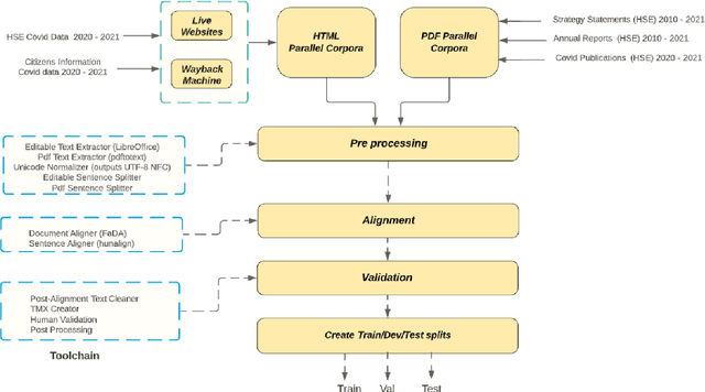 Figure 2 for gaHealth: An English-Irish Bilingual Corpus of Health Data