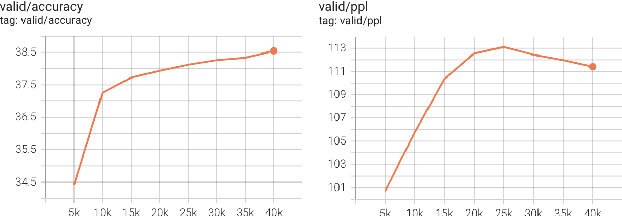Figure 4 for gaHealth: An English-Irish Bilingual Corpus of Health Data