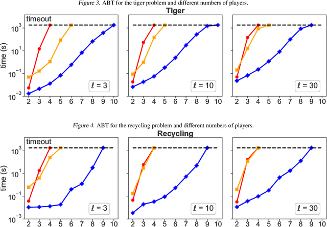 Figure 4 for Solving Hierarchical Information-Sharing Dec-POMDPs: An Extensive-Form Game Approach