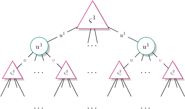 Figure 3 for Solving Hierarchical Information-Sharing Dec-POMDPs: An Extensive-Form Game Approach