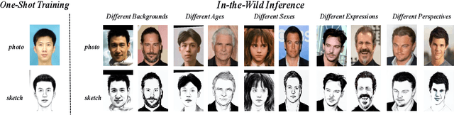 Figure 1 for One-shot Face Sketch Synthesis in the Wild via Generative Diffusion Prior and Instruction Tuning