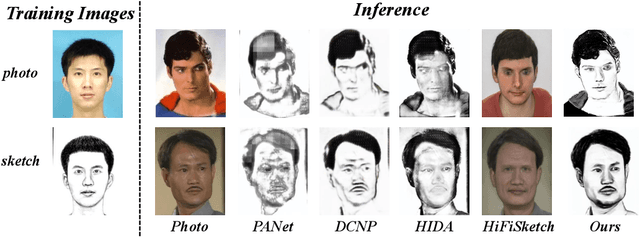 Figure 3 for One-shot Face Sketch Synthesis in the Wild via Generative Diffusion Prior and Instruction Tuning