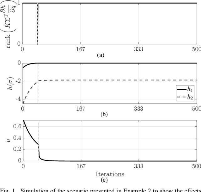 Figure 1 for Beyond Jacobian-based tasks: Extended set-based tasks for multi-task execution and prioritization
