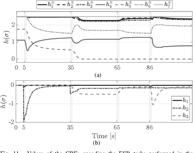 Figure 3 for Beyond Jacobian-based tasks: Extended set-based tasks for multi-task execution and prioritization