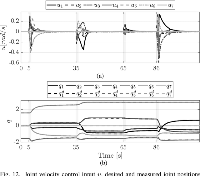 Figure 4 for Beyond Jacobian-based tasks: Extended set-based tasks for multi-task execution and prioritization