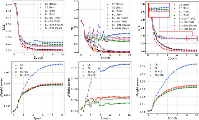 Figure 4 for Bag of Tricks for In-Distribution Calibration of Pretrained Transformers