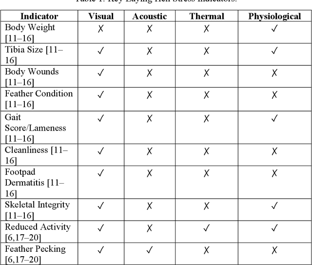 Figure 1 for Multimodal AI Systems for Enhanced Laying Hen Welfare Assessment and Productivity Optimization