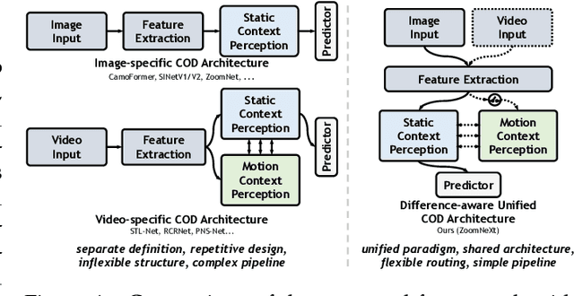 Figure 1 for ZoomNeXt: A Unified Collaborative Pyramid Network for Camouflaged Object Detection
