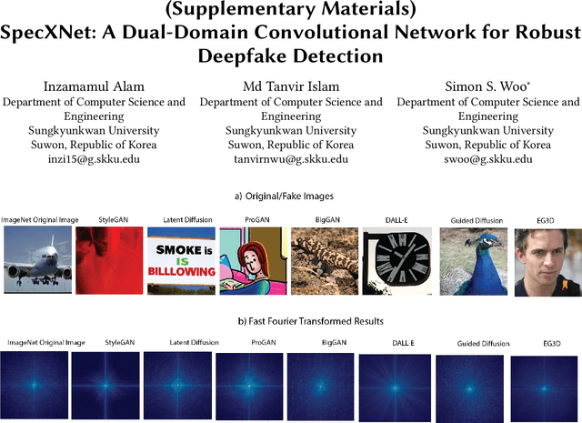 Figure 3 for SpecXNet: A Dual-Domain Convolutional Network for Robust Deepfake Detection
