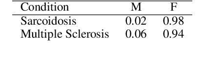 Figure 2 for Elucidating Mechanisms of Demographic Bias in LLMs for Healthcare