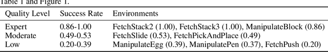 Figure 3 for Uncertainty-Based Smooth Policy Regularisation for Reinforcement Learning with Few Demonstrations
