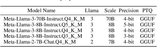 Figure 1 for Dynamic Sentiment Analysis with Local Large Language Models using Majority Voting: A Study on Factors Affecting Restaurant Evaluation