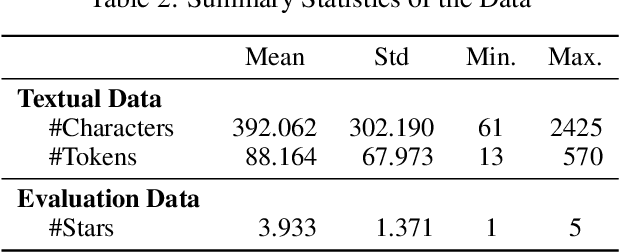 Figure 3 for Dynamic Sentiment Analysis with Local Large Language Models using Majority Voting: A Study on Factors Affecting Restaurant Evaluation