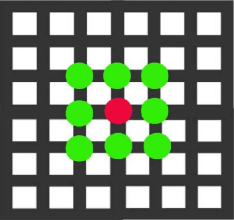 Figure 4 for Survival Prediction Across Diverse Cancer Types Using Neural Networks