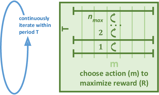 Figure 3 for Suppressing Modulation Instability with Reinforcement Learning