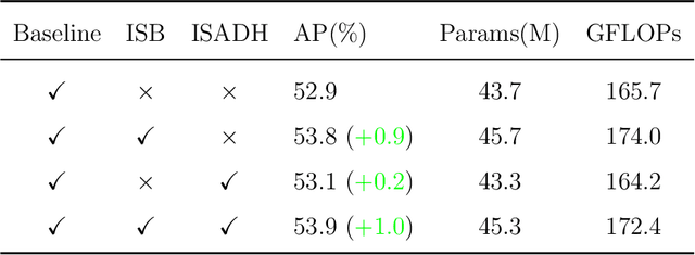 Figure 2 for YOLO-PRO: Enhancing Instance-Specific Object Detection with Full-Channel Global Self-Attention