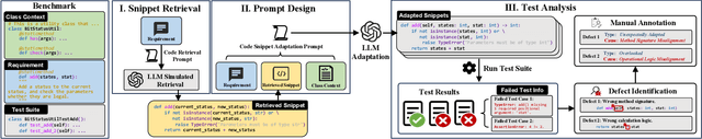 Figure 1 for Instruct or Interact? Exploring and Eliciting LLMs' Capability in Code Snippet Adaptation Through Prompt Engineering