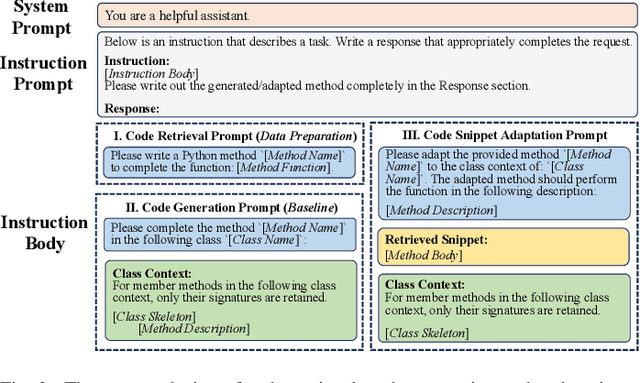Figure 3 for Instruct or Interact? Exploring and Eliciting LLMs' Capability in Code Snippet Adaptation Through Prompt Engineering