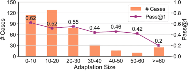 Figure 4 for Instruct or Interact? Exploring and Eliciting LLMs' Capability in Code Snippet Adaptation Through Prompt Engineering