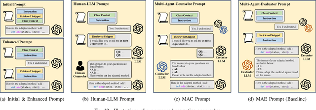 Figure 2 for Instruct or Interact? Exploring and Eliciting LLMs' Capability in Code Snippet Adaptation Through Prompt Engineering