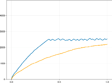 Figure 1 for Causal structure learning with momentum: Sampling distributions over Markov Equivalence Classes of DAGs